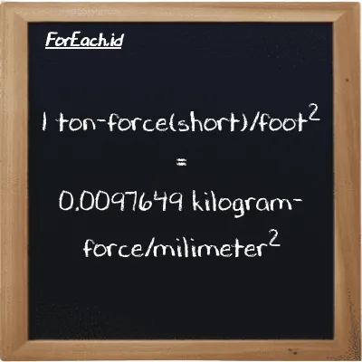 1 ton-force(short)/foot<sup>2</sup> is equivalent to 0.0097649 kilogram-force/milimeter<sup>2</sup> (1 tf/ft<sup>2</sup> is equivalent to 0.0097649 kgf/mm<sup>2</sup>)